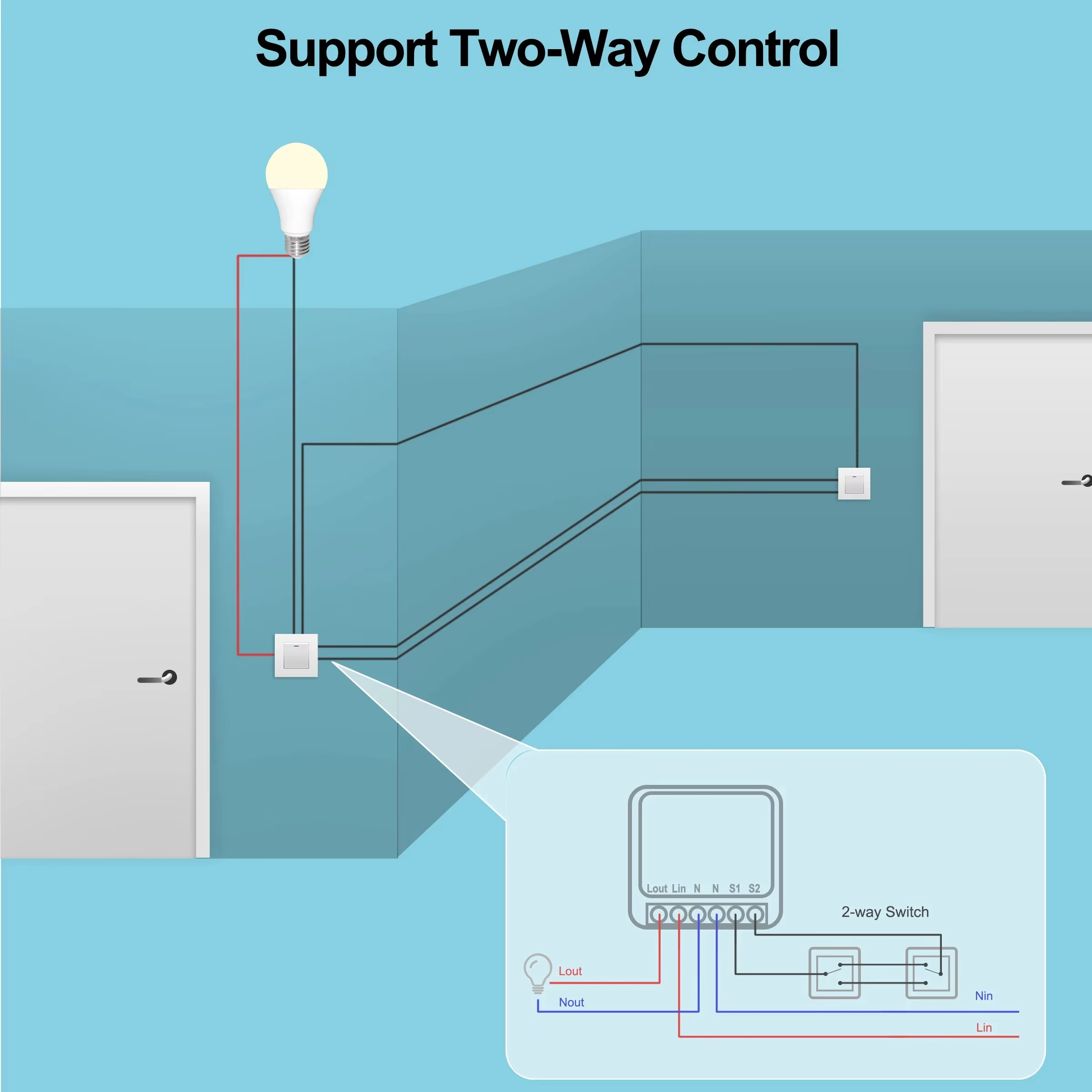 Mini 16A WiFi Switch Smart Lif - Home Automation Technology ulasan dan harga
