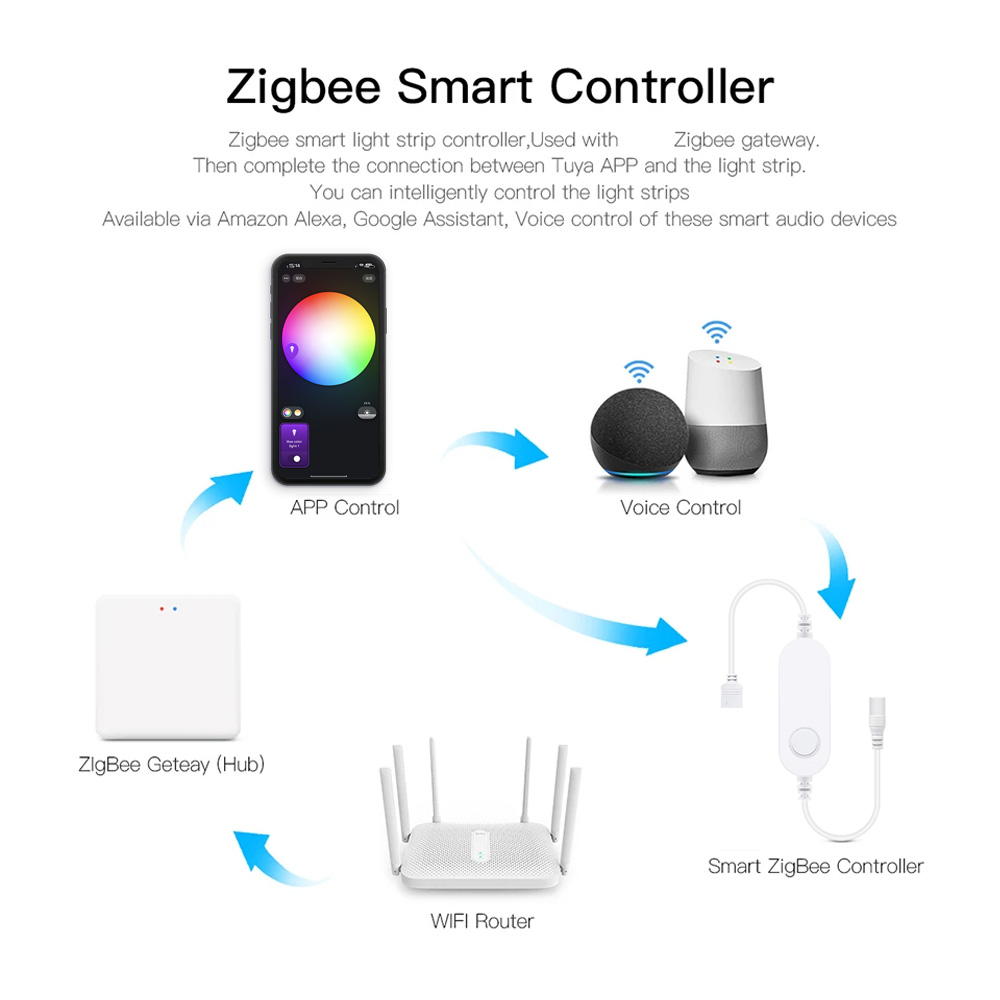 Zigbee 3.0 Tuya LED Controller - Zigbee Coordinator Stick ulasan dan harga