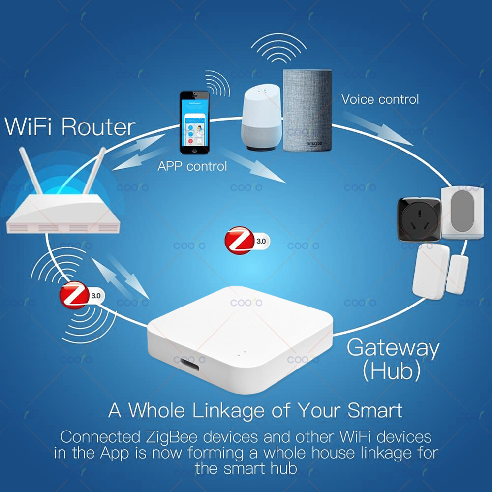 Zigbee 3.0 Gateway Hub Smart H - Home Automation Technology ulasan dan harga